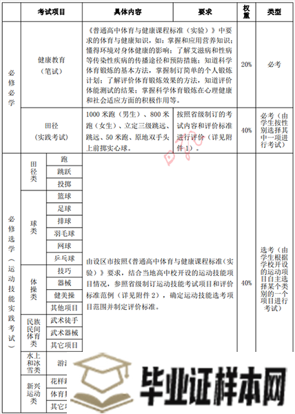 今天开始报名！这门考试不合格，拿不到高中毕业证！