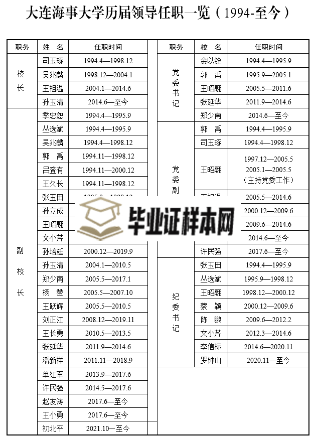 大连海事大学2021年本科毕业证样本(图2)