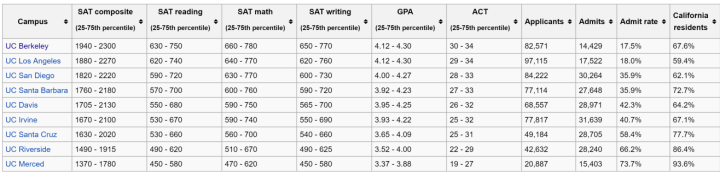 美国​加州大学洛杉矶分校毕业证书模板