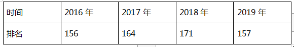 美国弗吉尼亚联邦大学毕业证样本