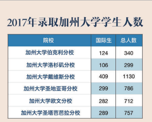 美国山麓学院毕业证书模板