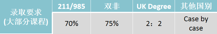 ​英国斯旺西大学毕业证书模板