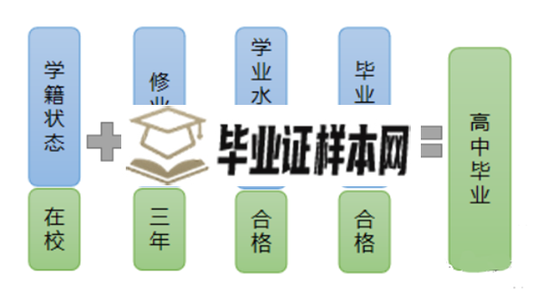 山东省普通高中毕业证条件说明