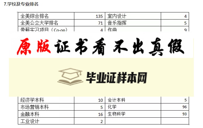 美国辛辛那提大学毕业证书模板