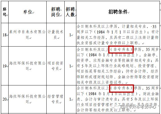 专升本后的本科毕业证书有这几个字，会不会有“歧视”？