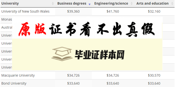 澳大利亚天主教大学毕业证书样本  Australian Catholic University