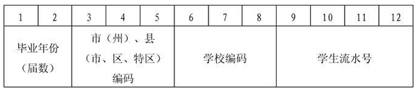 贵州省高中毕业证学籍号填写规则