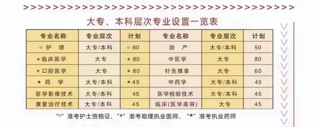 初中毕业怎么上大学？