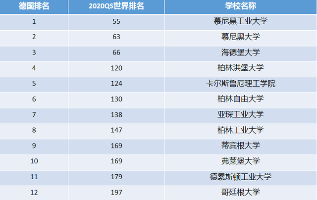 「薅资本主义羊毛」花10万也能去世界排名前100的大学