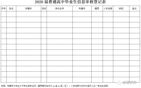 2020届高中毕业生信息审核及毕业证书办理通知