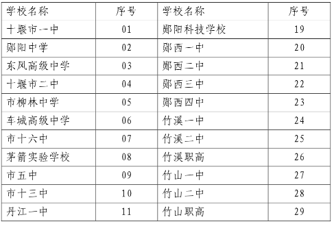 各学校编号