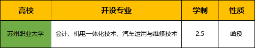 苏州职业大学函授招生专业