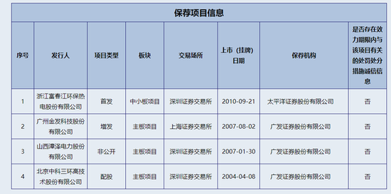 福建高中毕业证编号详解：高中毕业证编号如何书写？