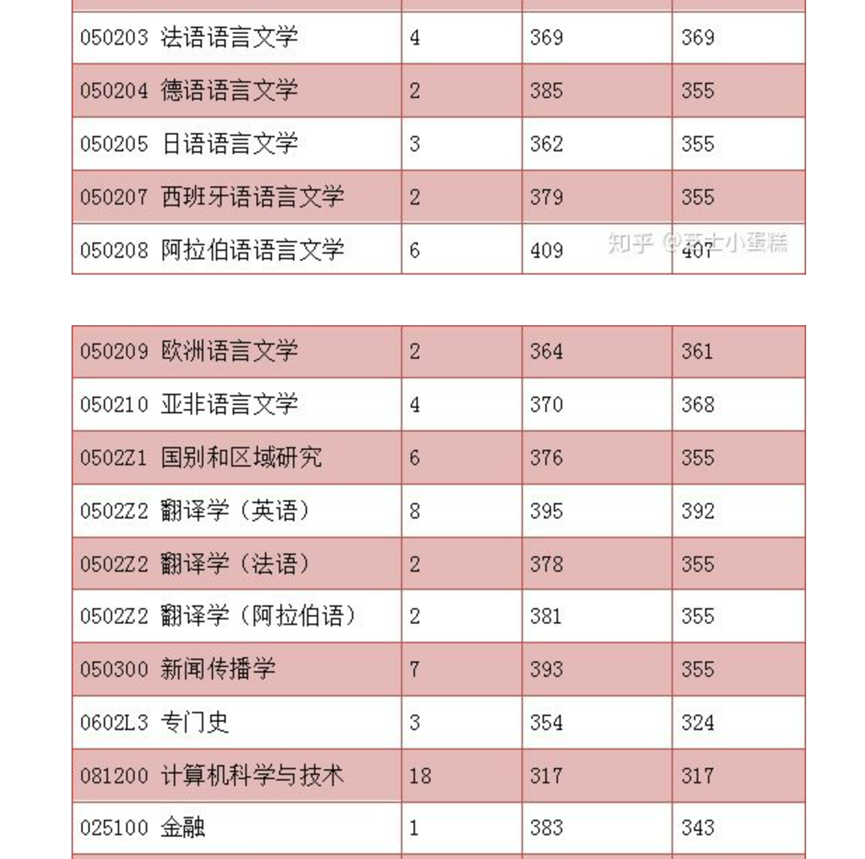 揭秘北京高中毕业证编号位数：高中毕业证编号深度探究