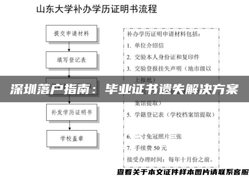 深圳落户指南：毕业证书遗失解决方案