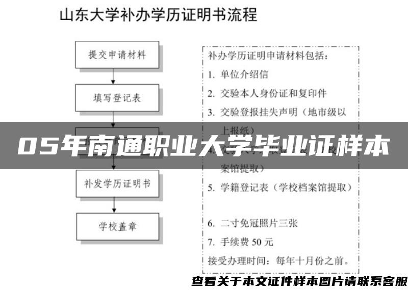 05年南通职业大学毕业证样本