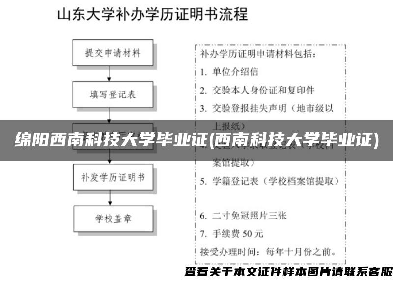 绵阳西南科技大学毕业证(西南科技大学毕业证)