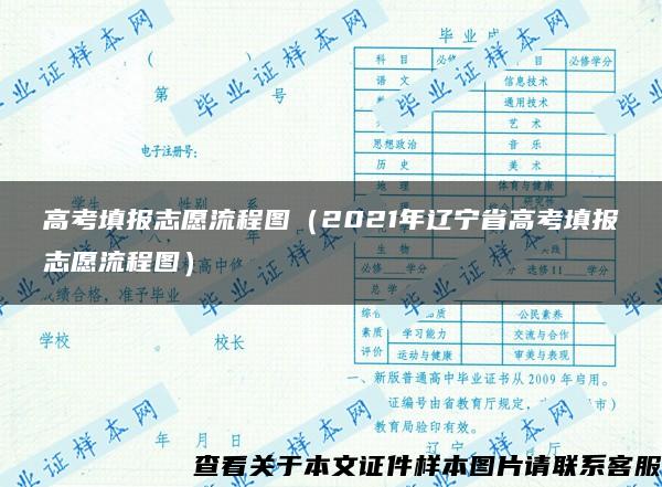 高考填报志愿流程图（2021年辽宁省高考填报志愿流程图）