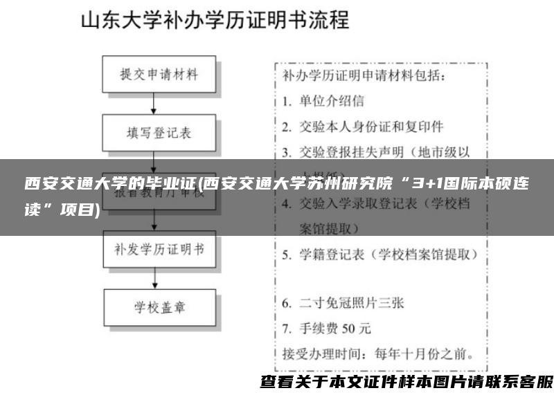 西安交通大学的毕业证(西安交通大学苏州研究院“3+1国际本硕连读”项目)